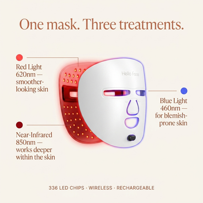 One mask. Three treatments. Red 620nm, Near-Infrared 850nm, Blue 460nm