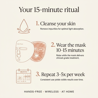 Your 15-minute ritual — Luventa LED Mask