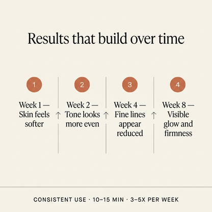 Results that build over time — Week 1 to Week 8 timeline