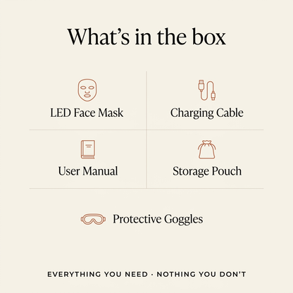 What's in the box — Luventa LED Mask complete package