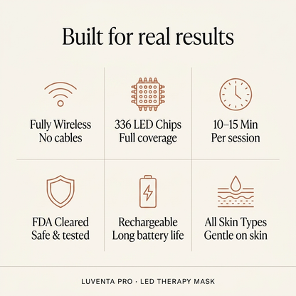 Built for real results — 336 LEDs, wireless, FDA cleared, all skin types