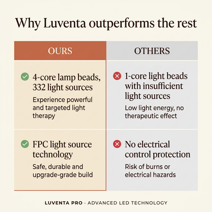 Why Luventa outperforms the rest — 4-core 332 chips vs competitors